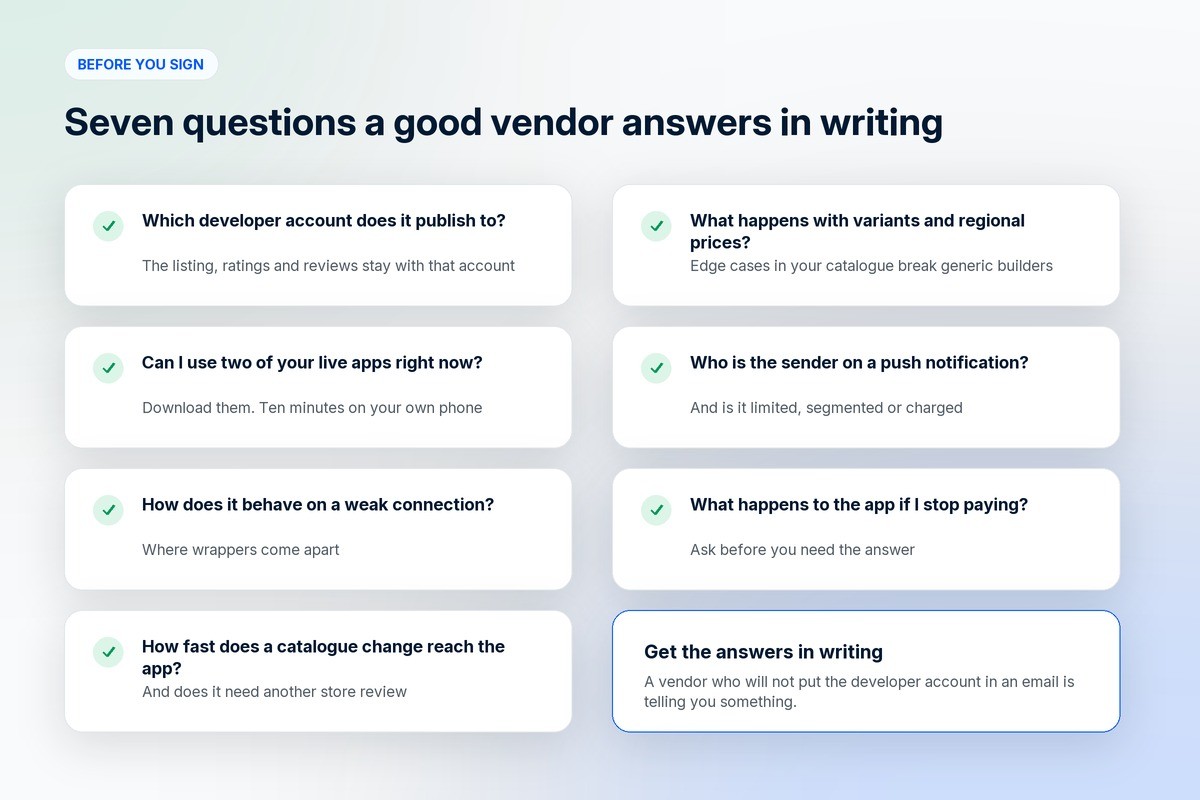 Seven questions to ask an app builder before signing, covering the developer account, live apps, weak connections, catalogue updates, variants, push notifications and what happens if you stop paying