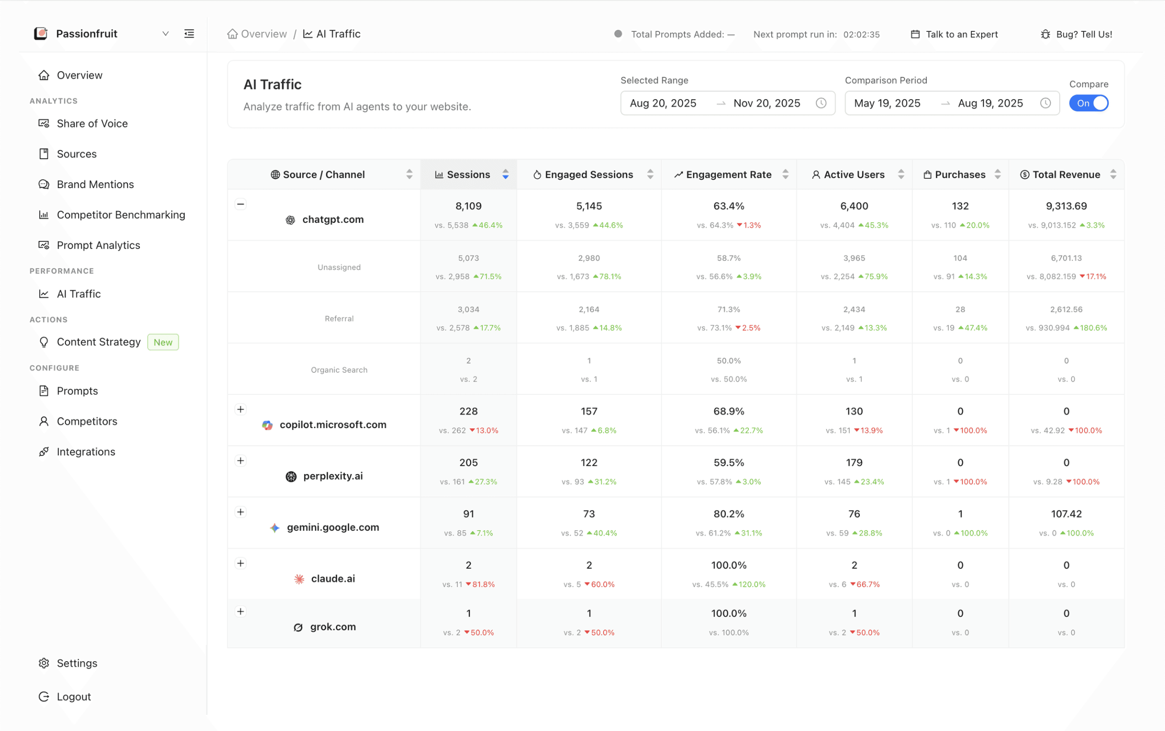Business dashboard showing revenue, deals, customer list, growth chart, and new activity.