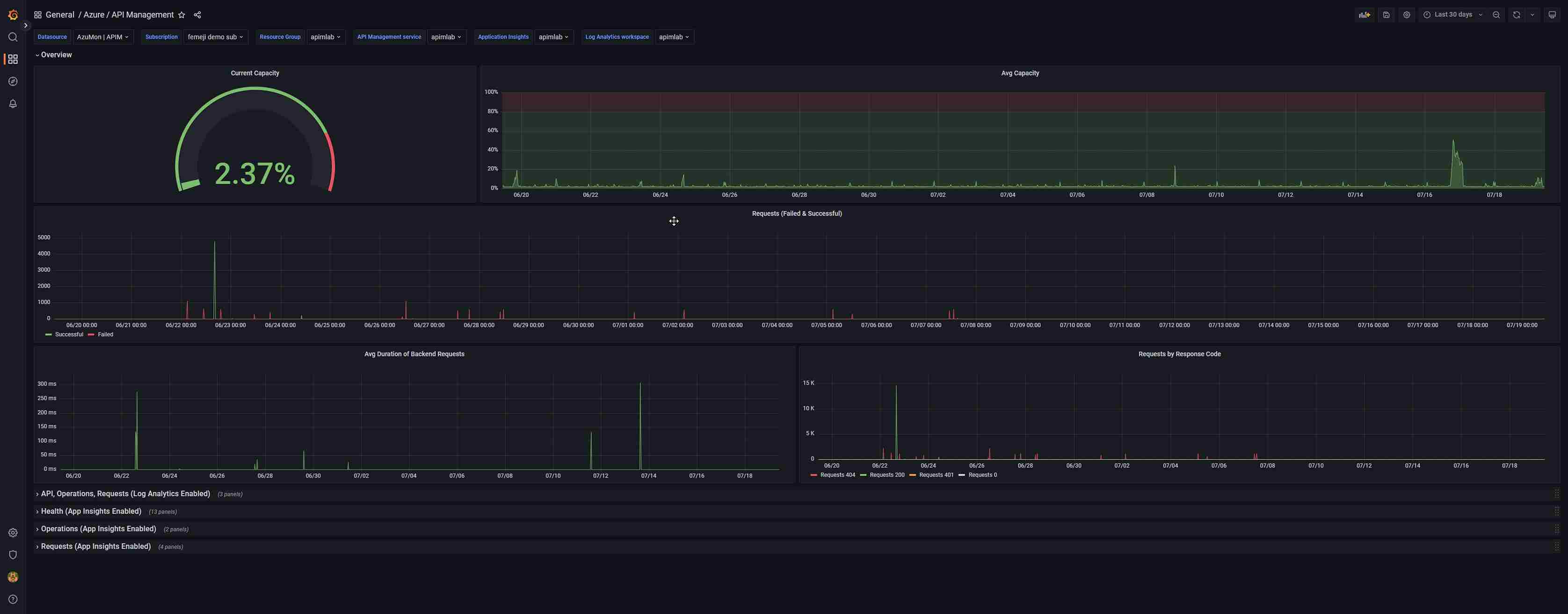 Azure API Management