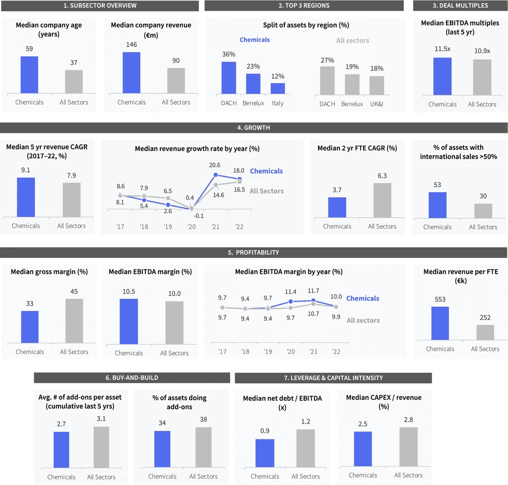 Two pie charts compare US investor dominance. Left chart: 85% US, 8% Europe, 4% Canada by EV managed. Right chart: 79% US, 11% Europe, 6% Canada by count.
