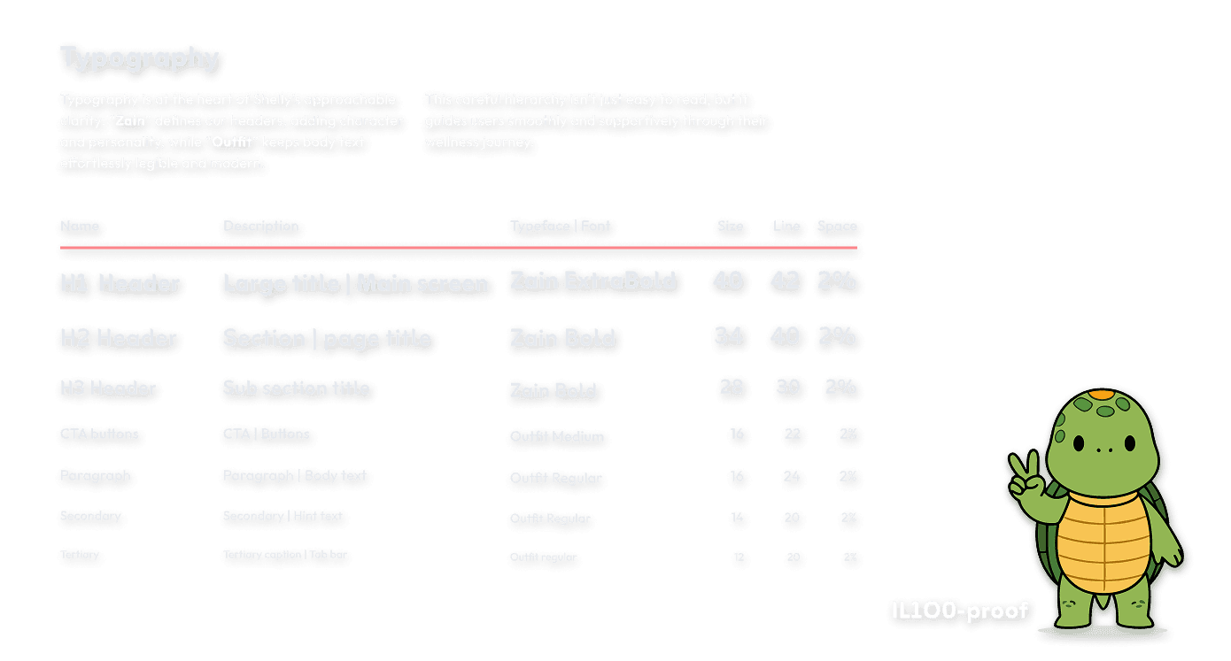 Typography guide for the Shelly app alongside the 'Shelly' turtle mascot giving a peace sign. It details the use of 'Zain ExtraBold' for approachable headers and 'Outfit' for legible body text to ensure a modern, supportive reading experience.