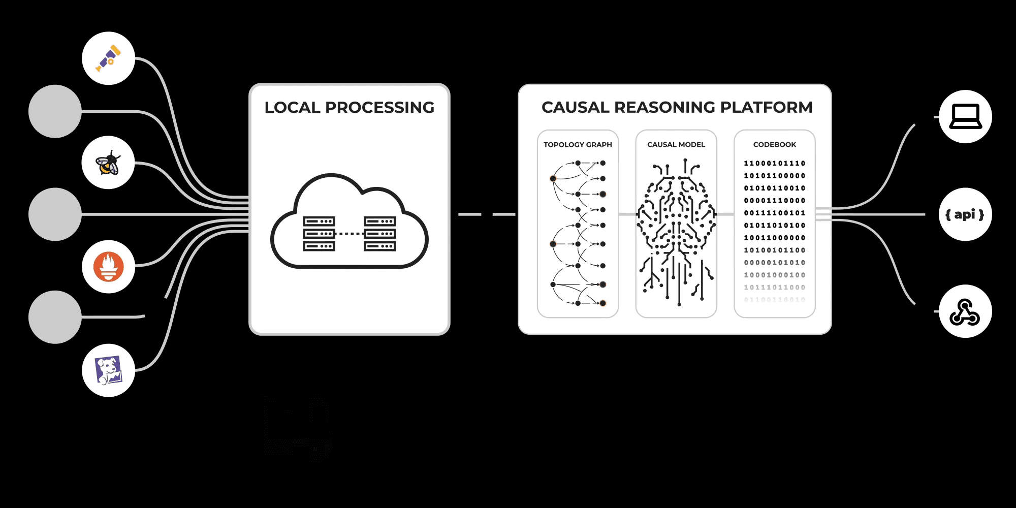 Causely's reasoning engine