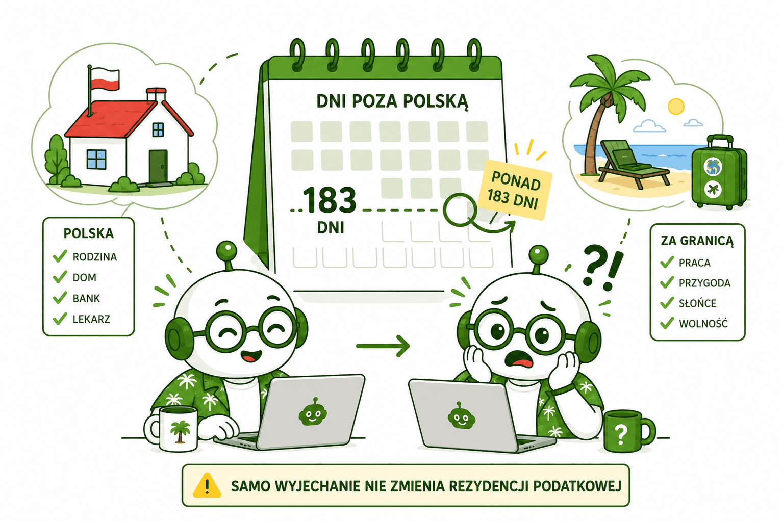 183 dni za granicą a rezydencja podatkowa ilustracja
