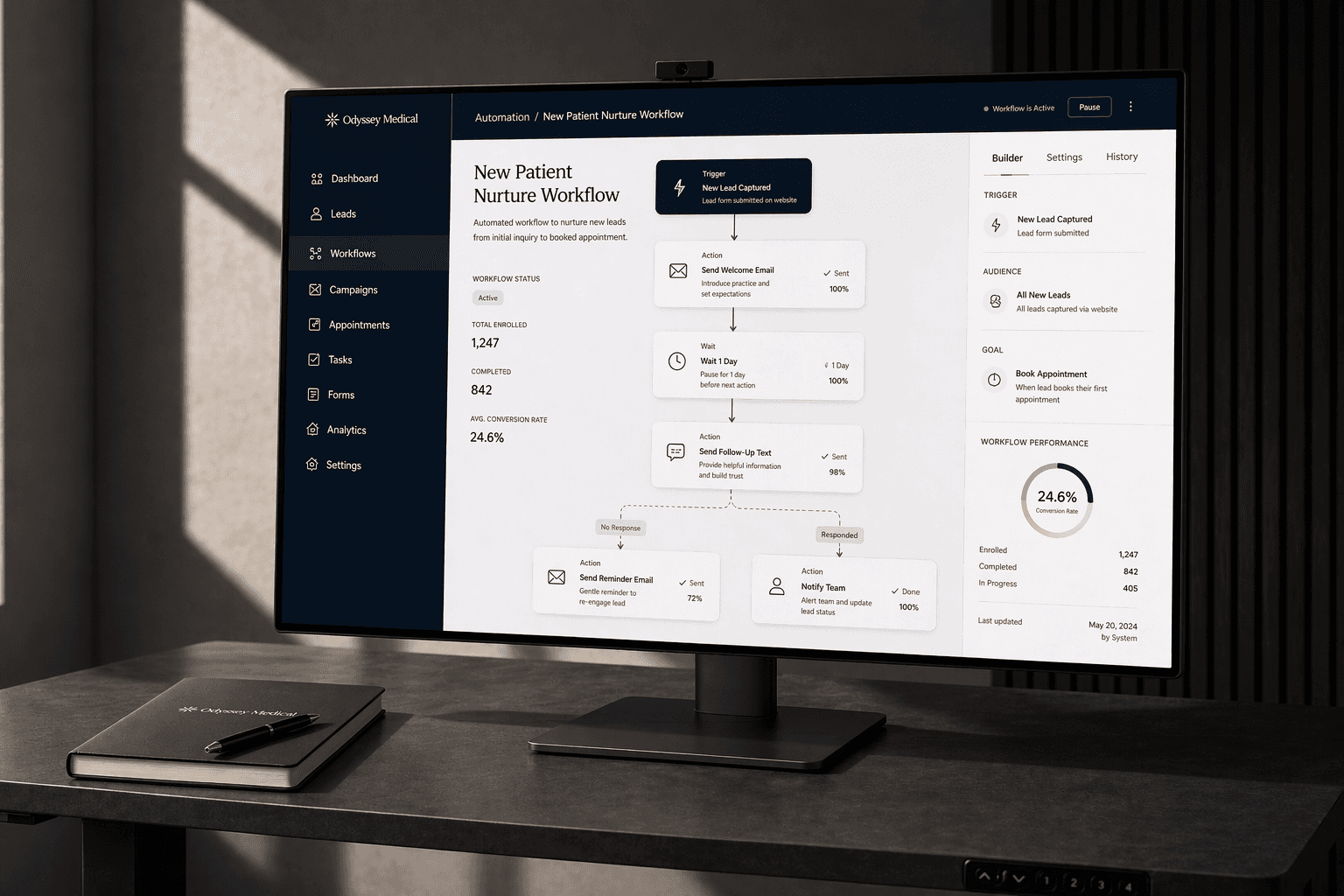 Custom marketing workflow automation for a medical practice by Studio Odyssey Los Angeles