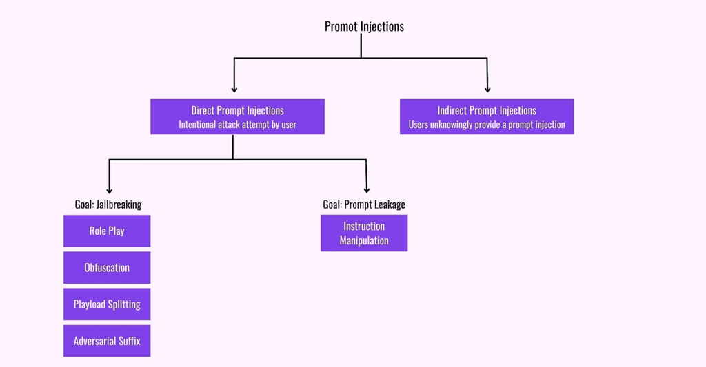 Understanding Jailbreaking ChatGPT: Risks & Ethics