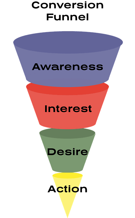 affiliate marketing funnel