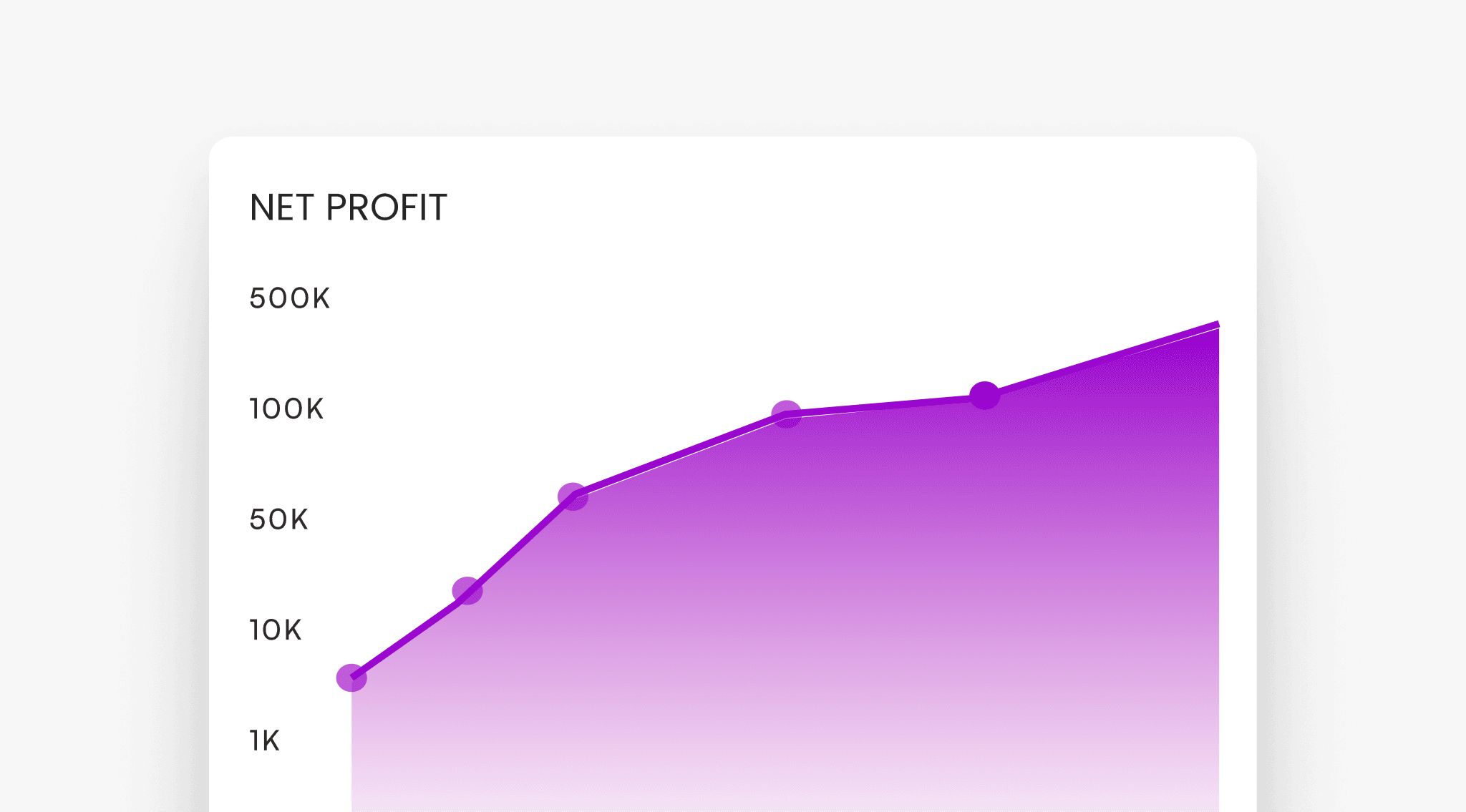 Retention graph with user return notifications for analyzing feature effectiveness.