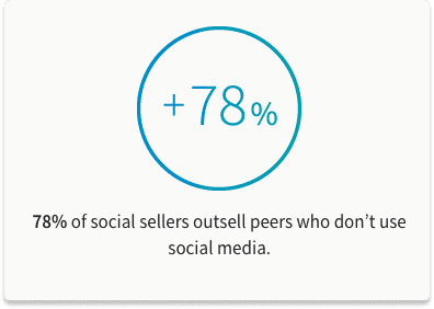 Social Selling Index LinkedIn Statistic | Breakcold