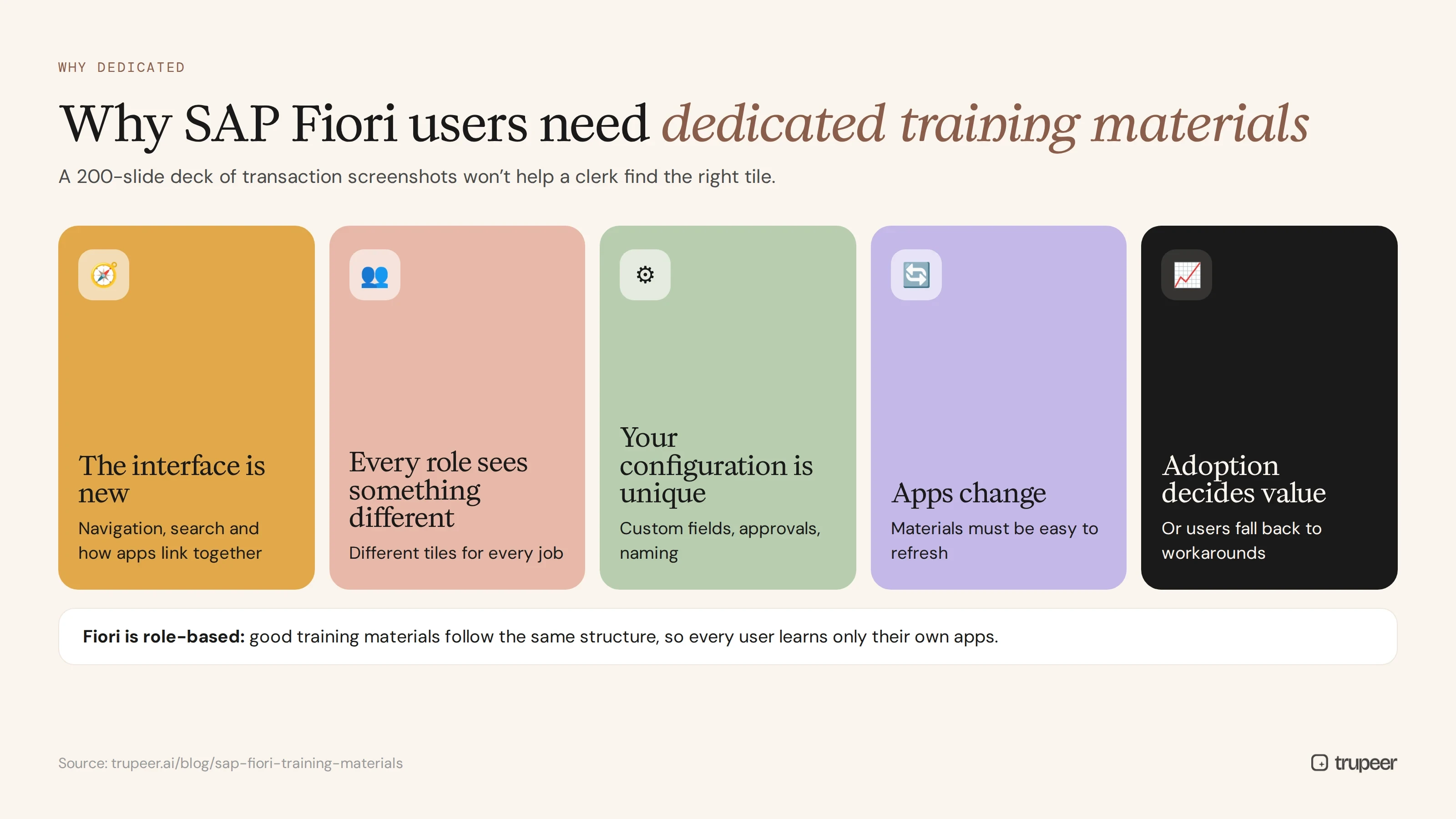 Why SAP Fiori end users need dedicated training materials