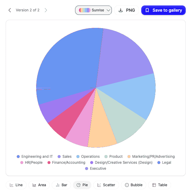 Chart palette and type controls