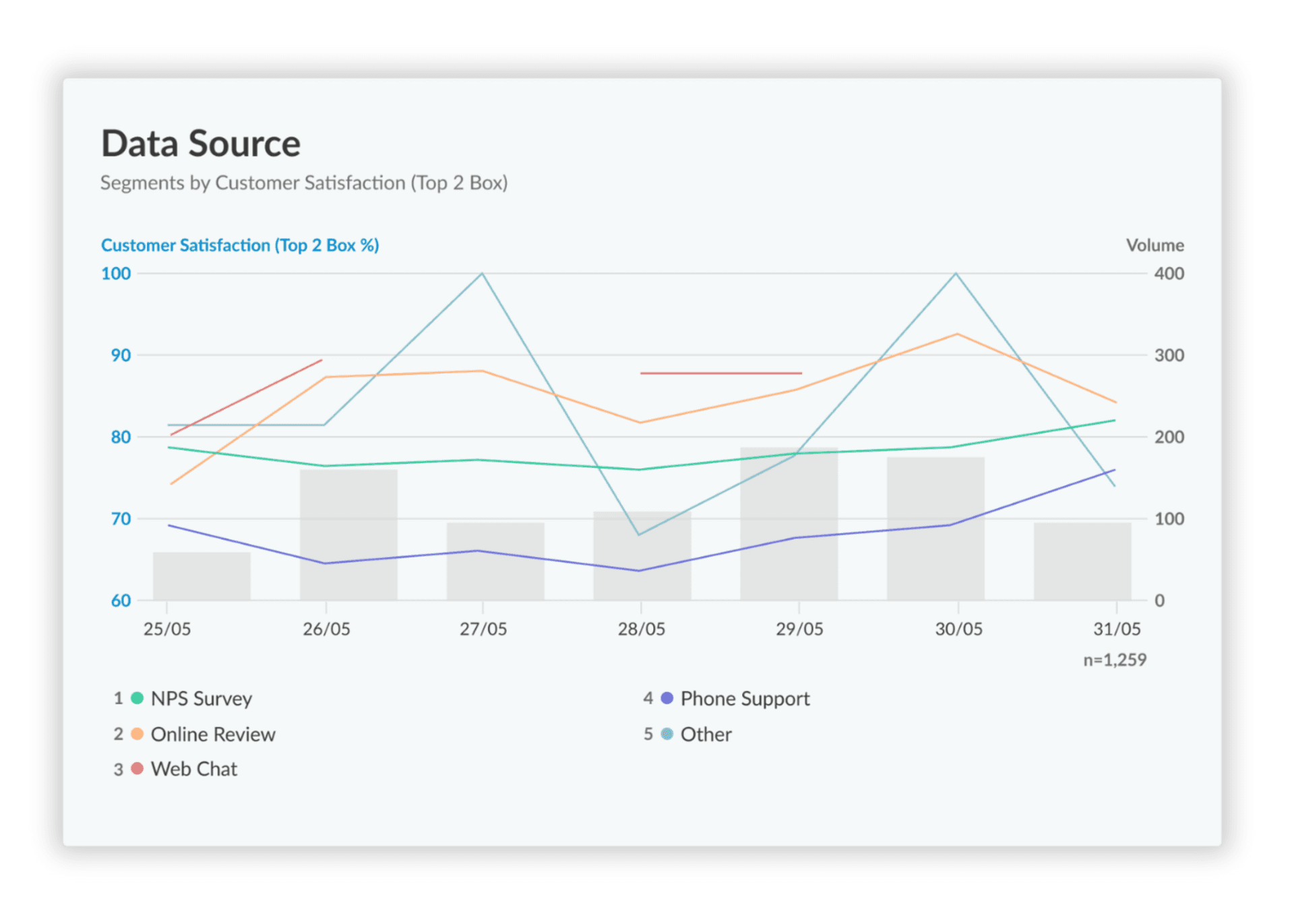 AI-themes-data-source