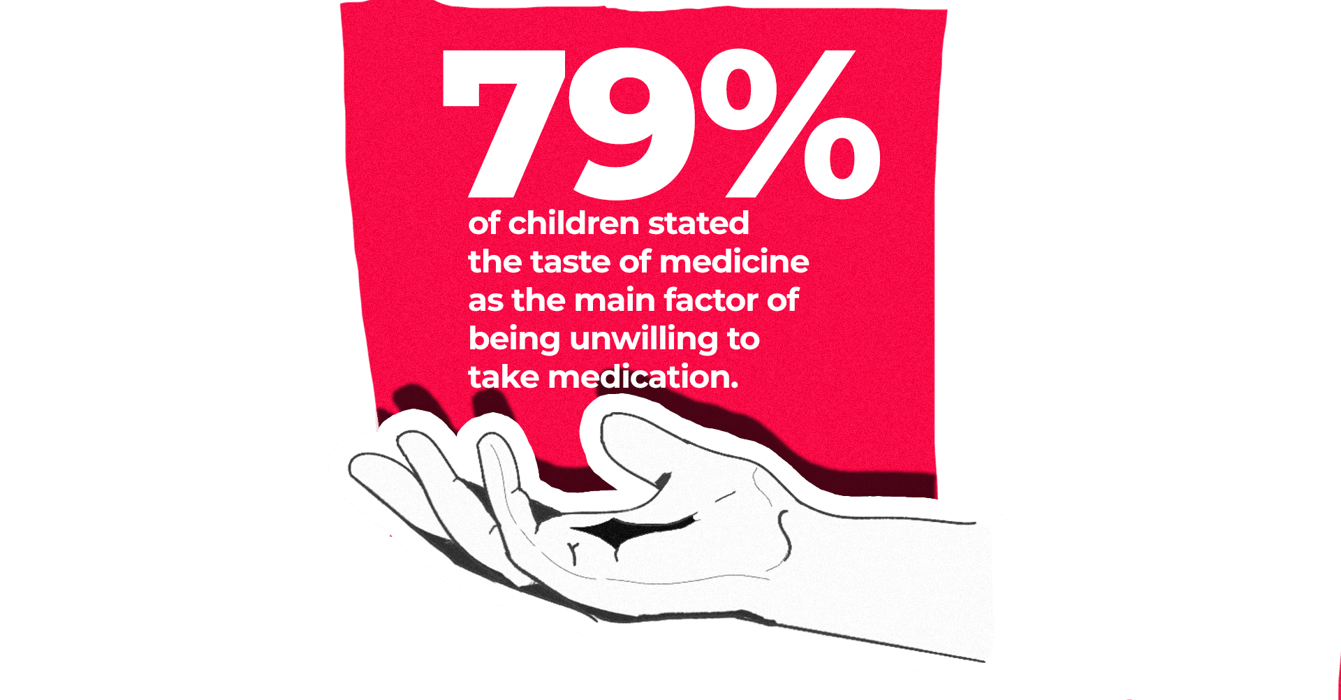 a statistic on why children are unwilling to take medication