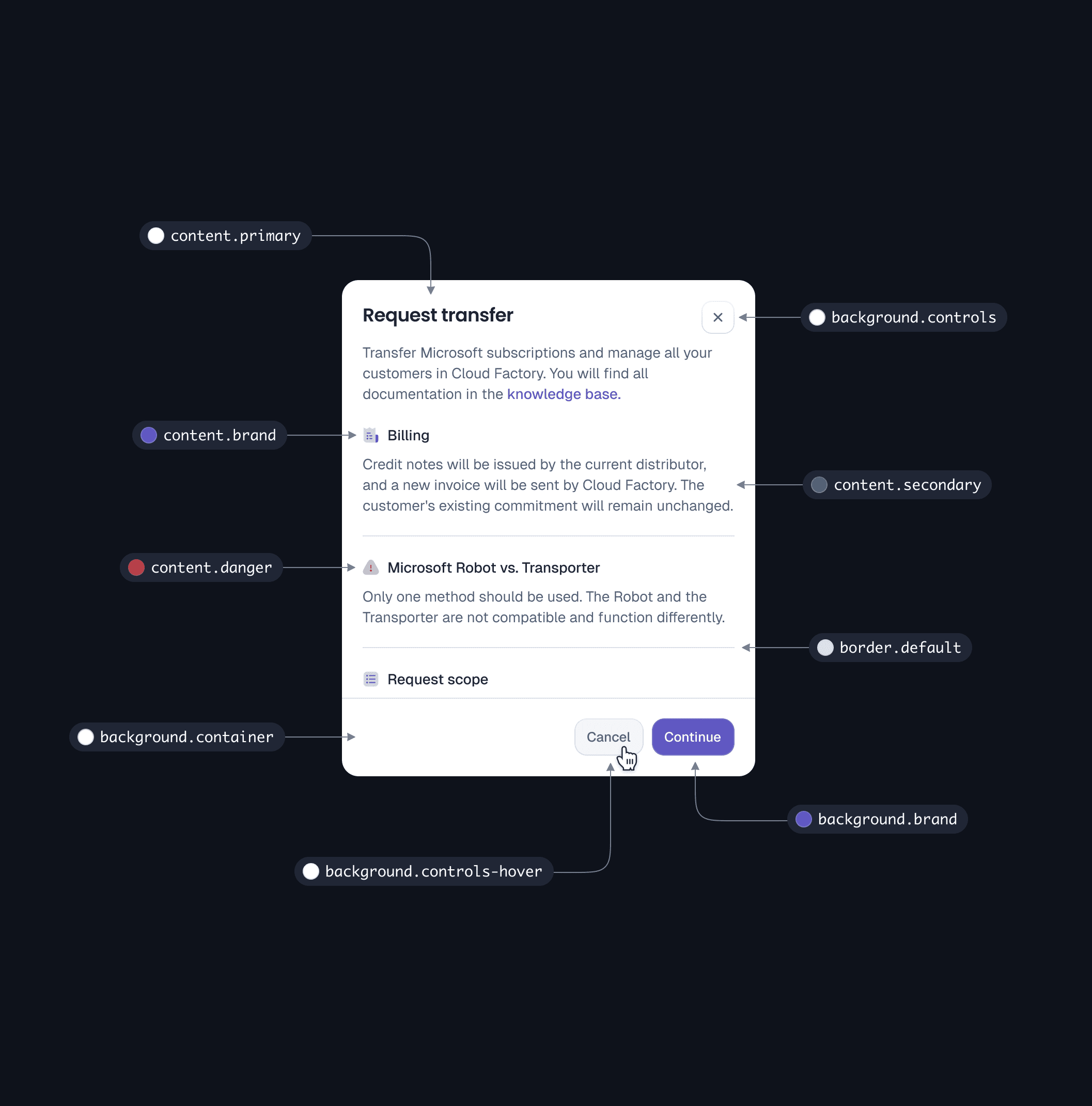 Tokens, component properties, and Figma files displayed in a grid.