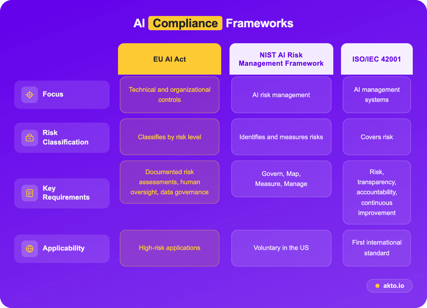 AI Compliance Frameworks
