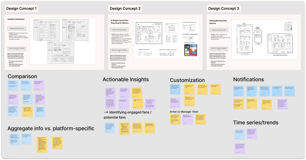 A screenshot of a Figma file in which I conducted concept testing; each concept has a section with comments on sticky notes.