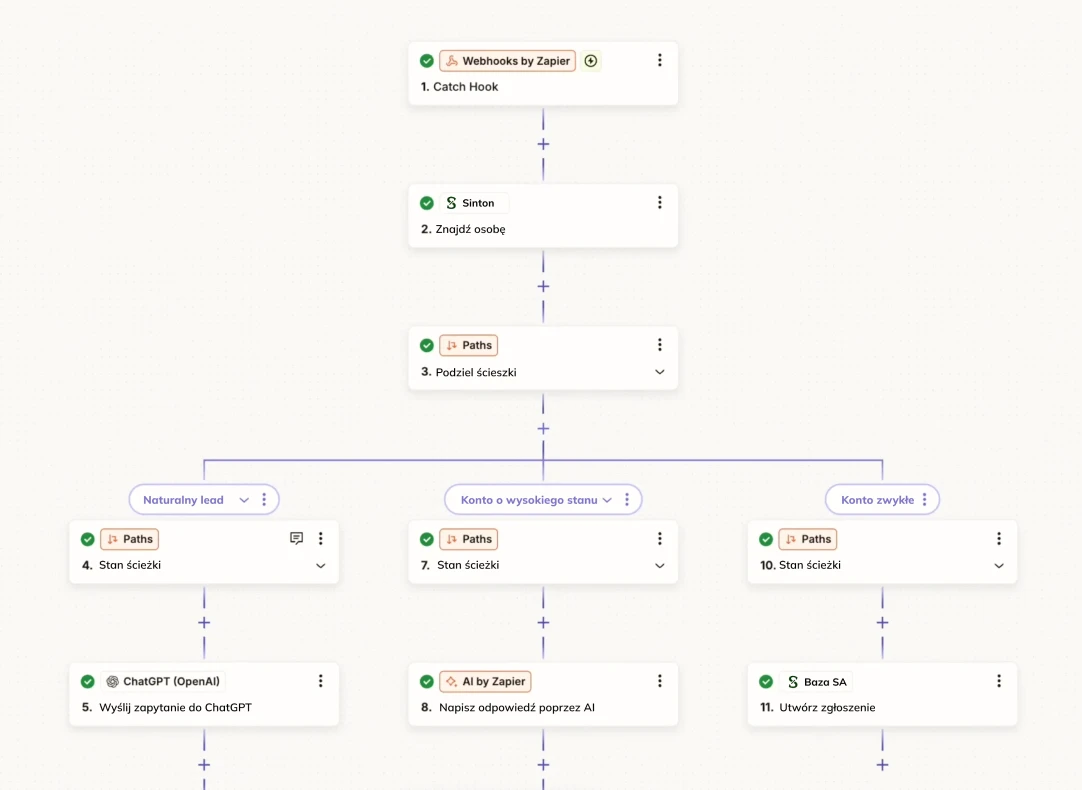 Automatyzacja Sinton Agency