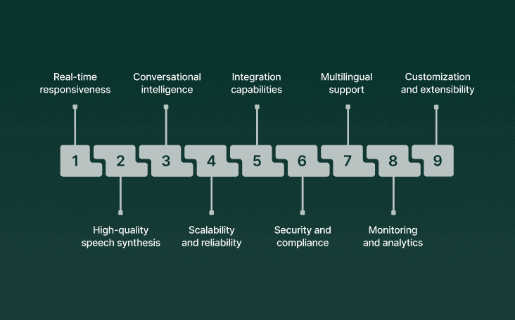 What makes an enterprise-grade voice agent framework