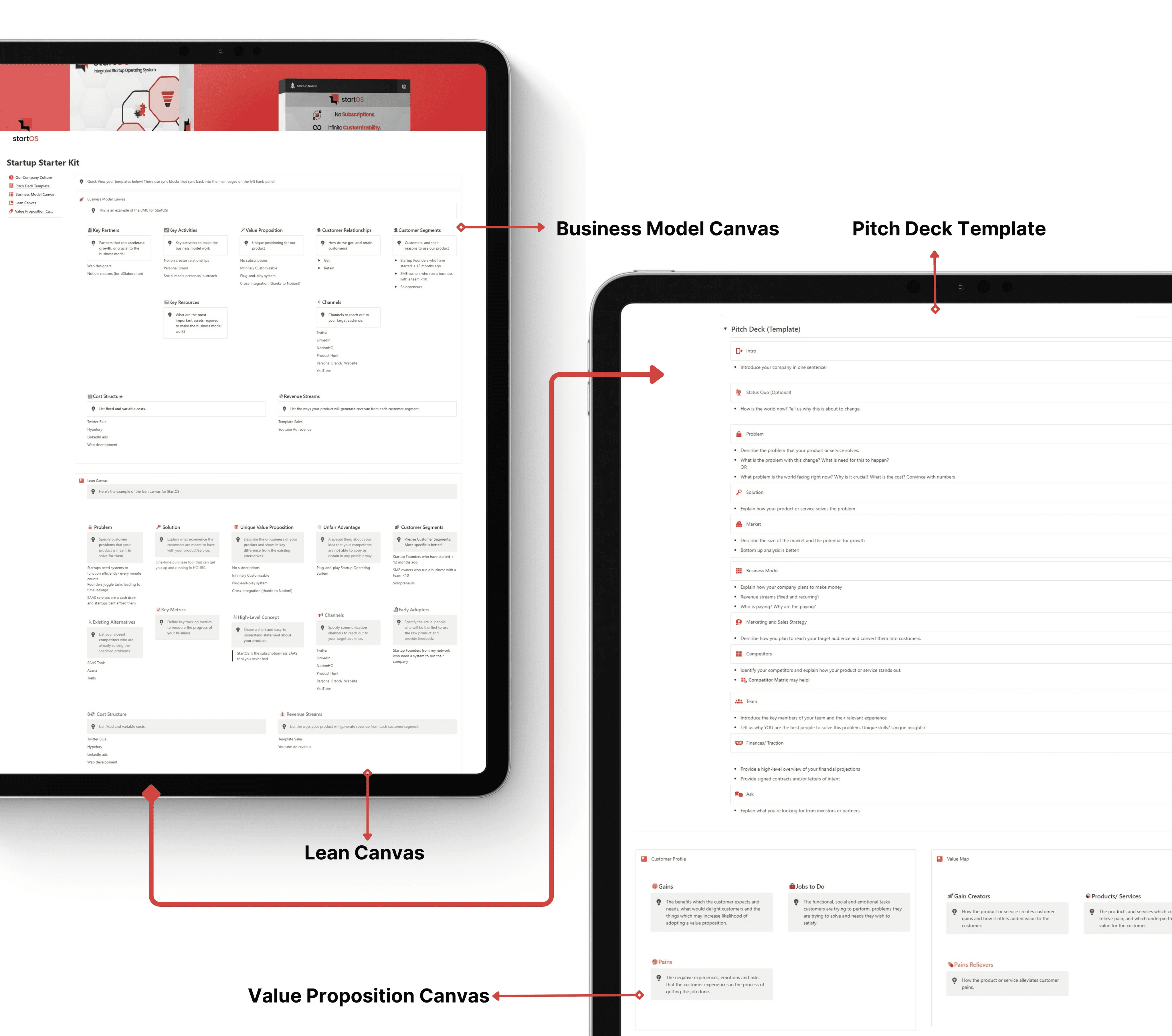 StartOS starter bundle on a tablet. Contains business model canvas, lean canvas, pitch deck notion template and value proposition canvas.