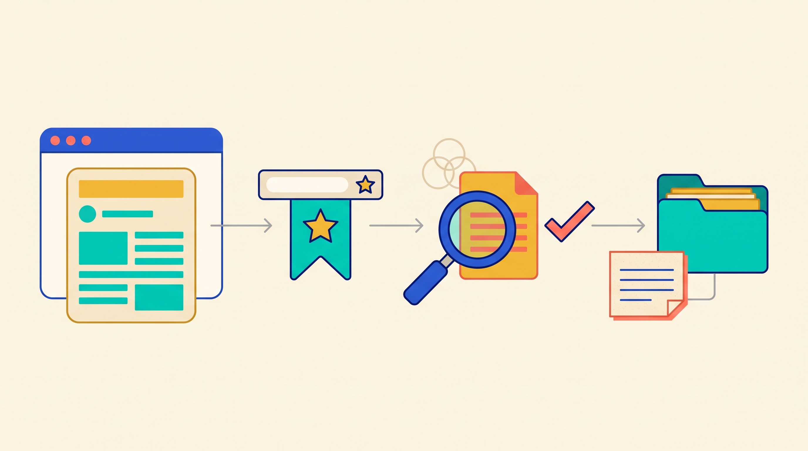 Research article capture and verification workflow
