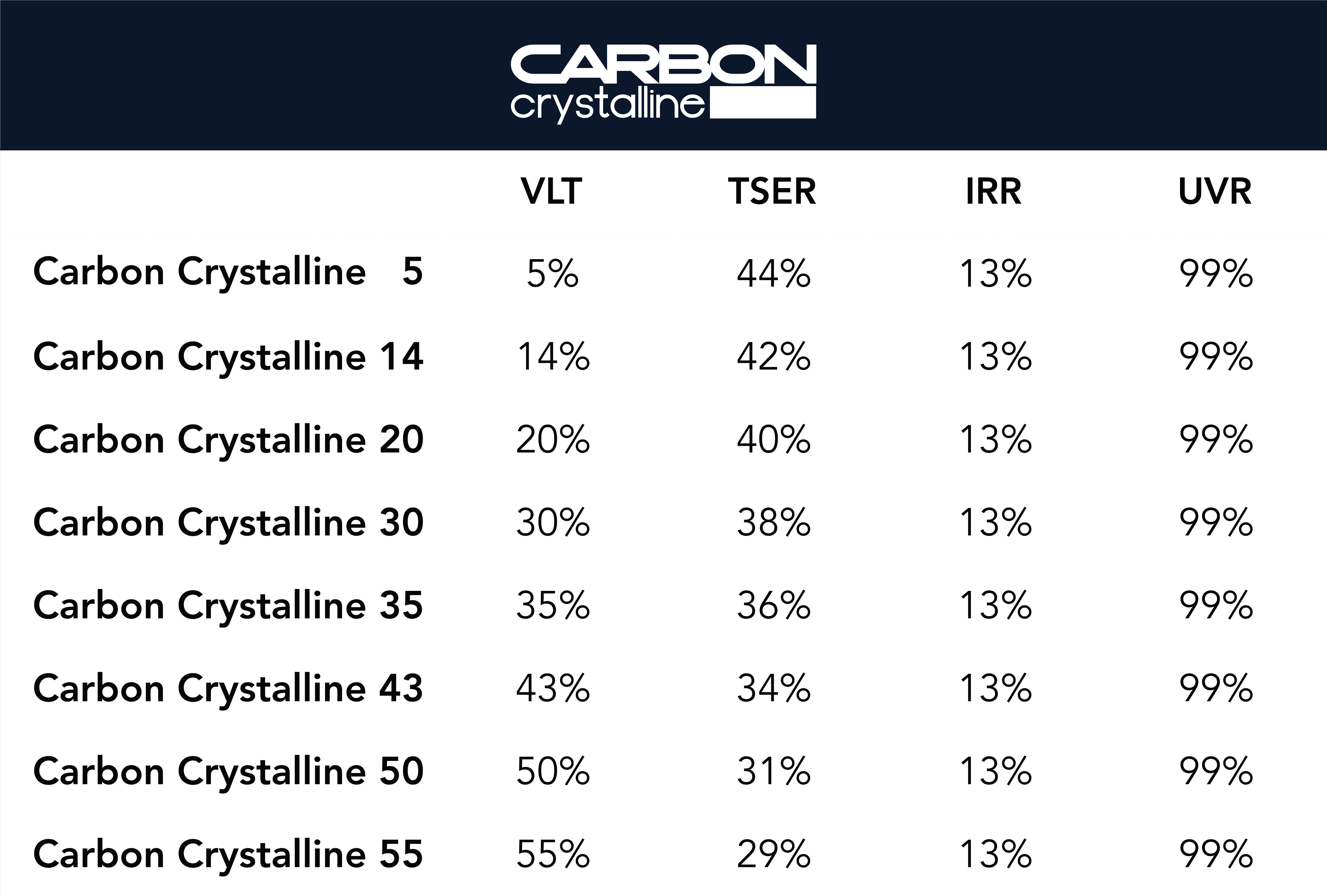 Performance Specs