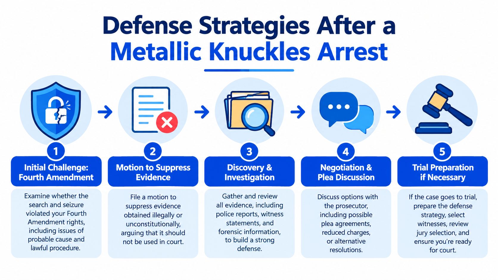 An infographic showing five steps for defense strategies following a metallic knuckles arrest, from initial challenge to trial.