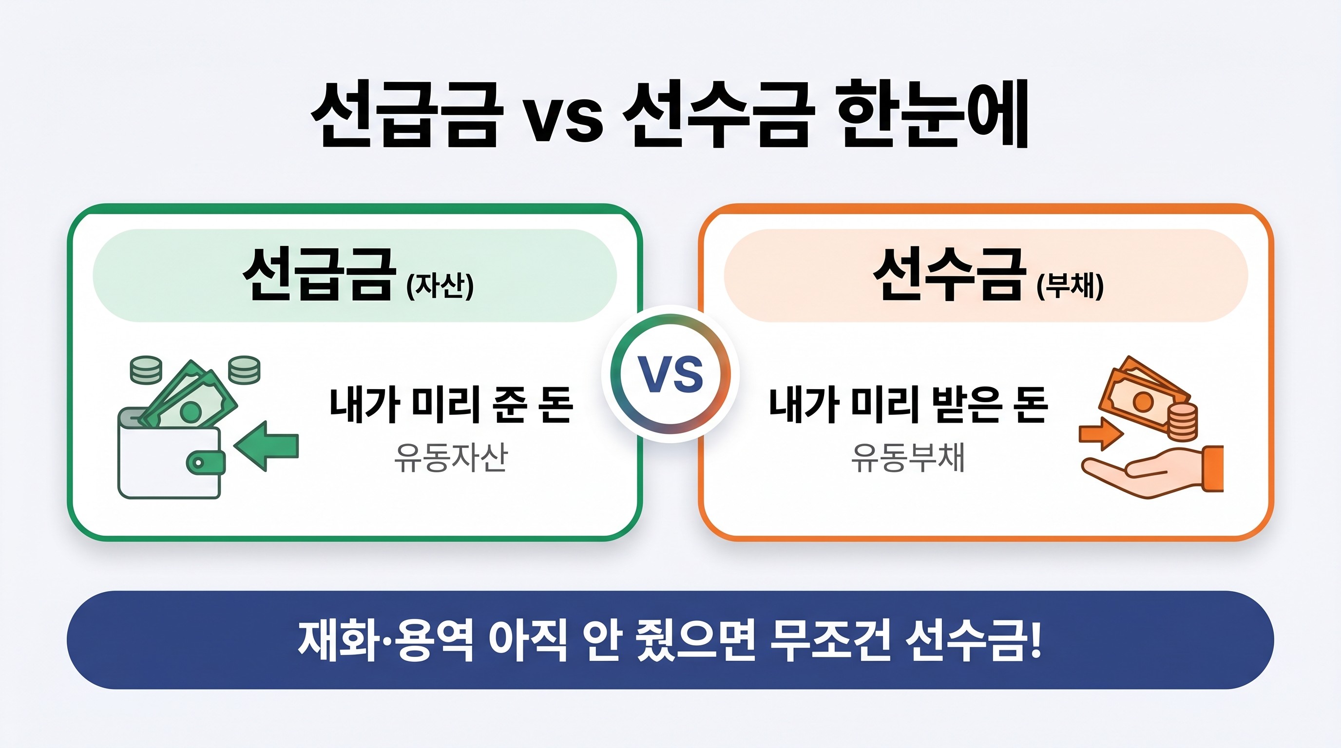 📌 선급금·선수금이란? — 30초 정의