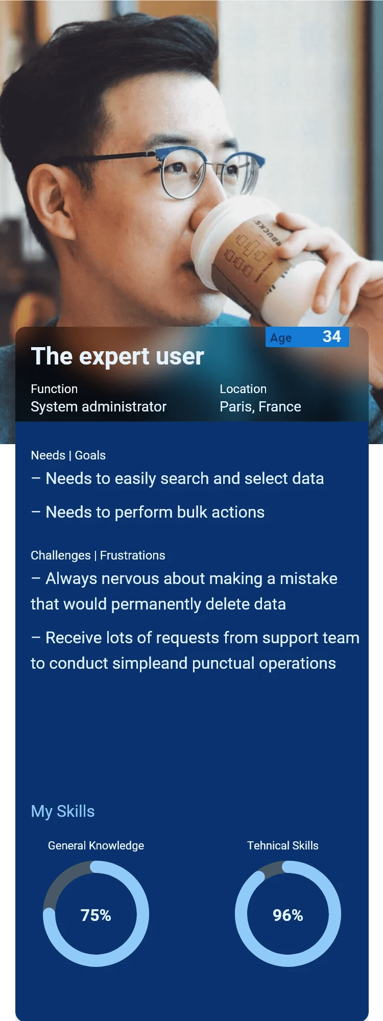 A persona describing the goals and issues for an expert user of the app