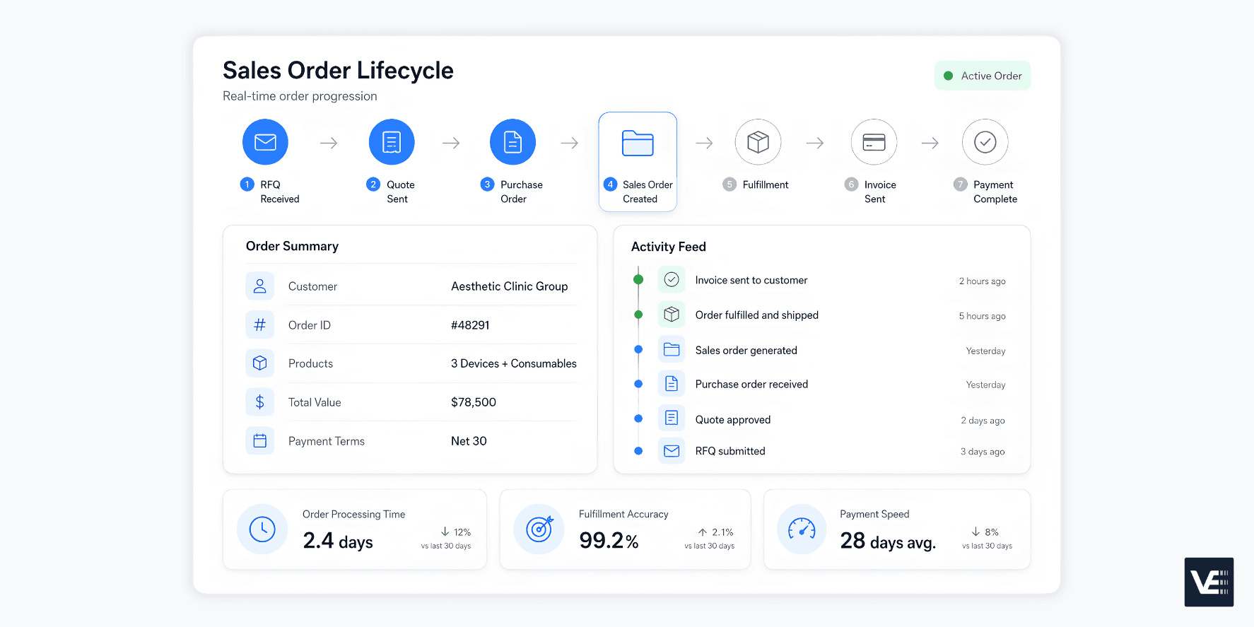 sales order process step by step