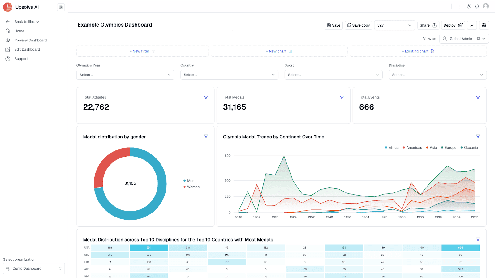 Real-time Dashboards
