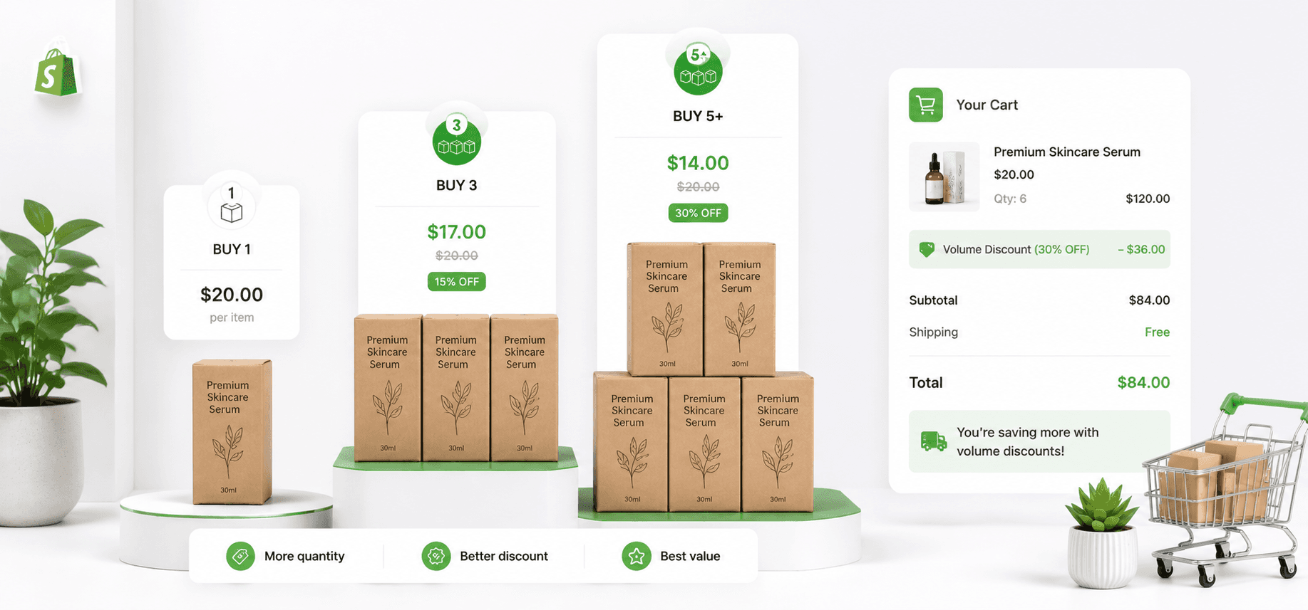 Increase Average order value by volume discounts