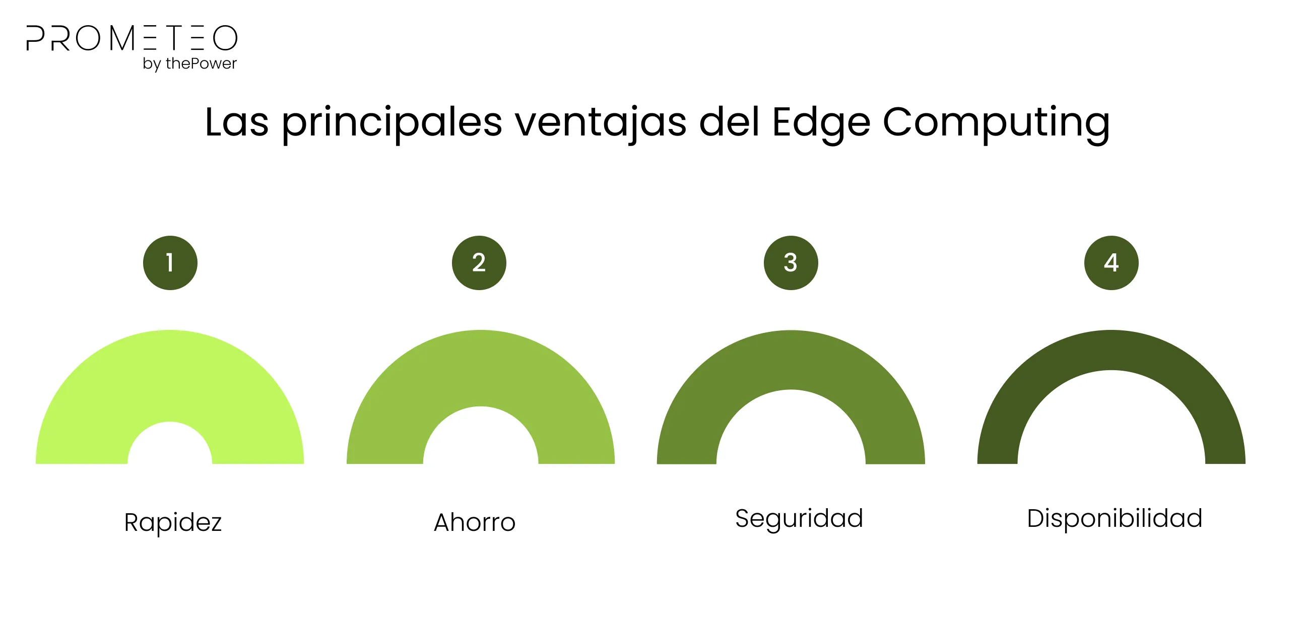 Las principales ventajas del Edge Computing