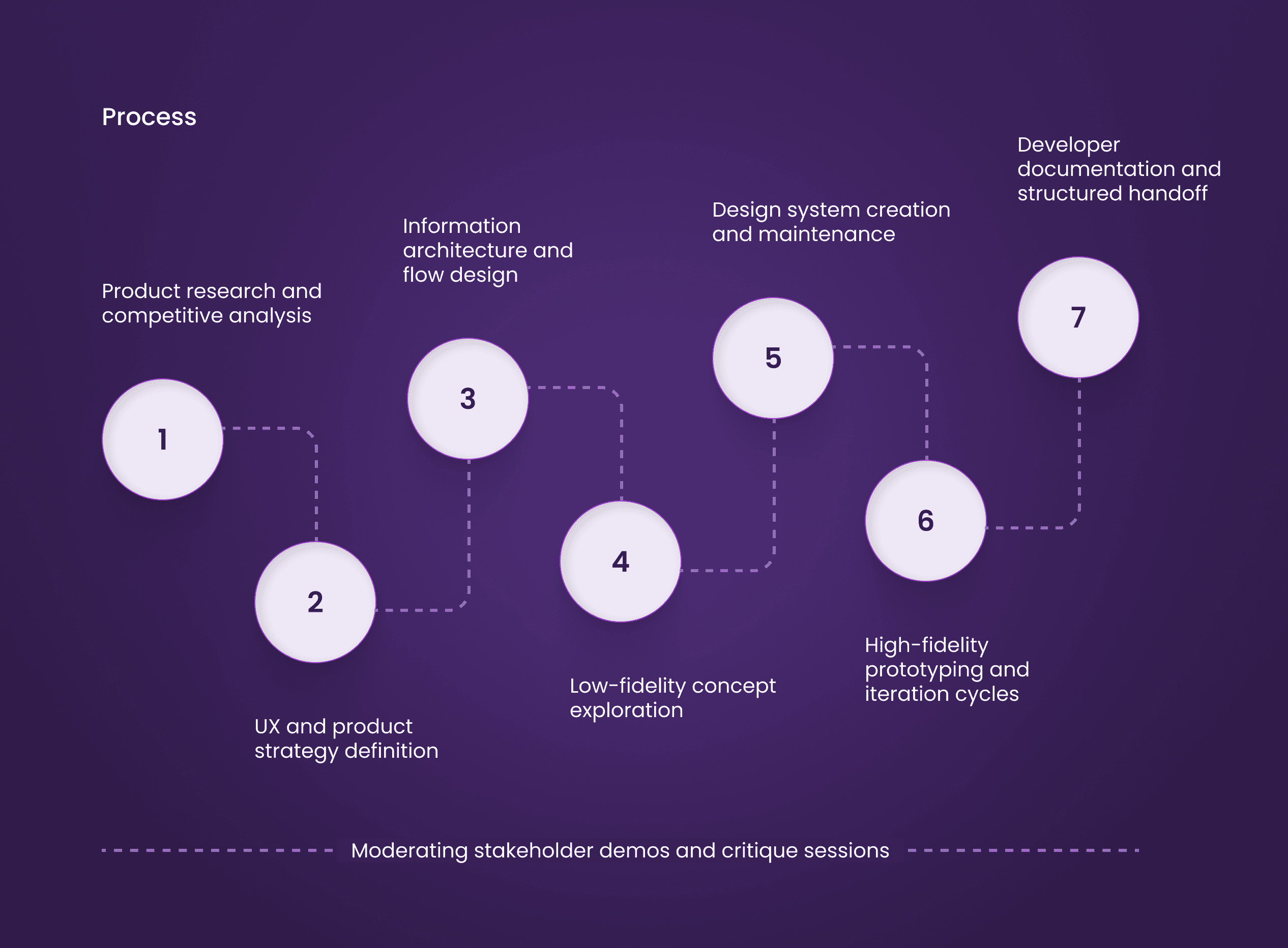 Portrait of Etkin Ucbudak