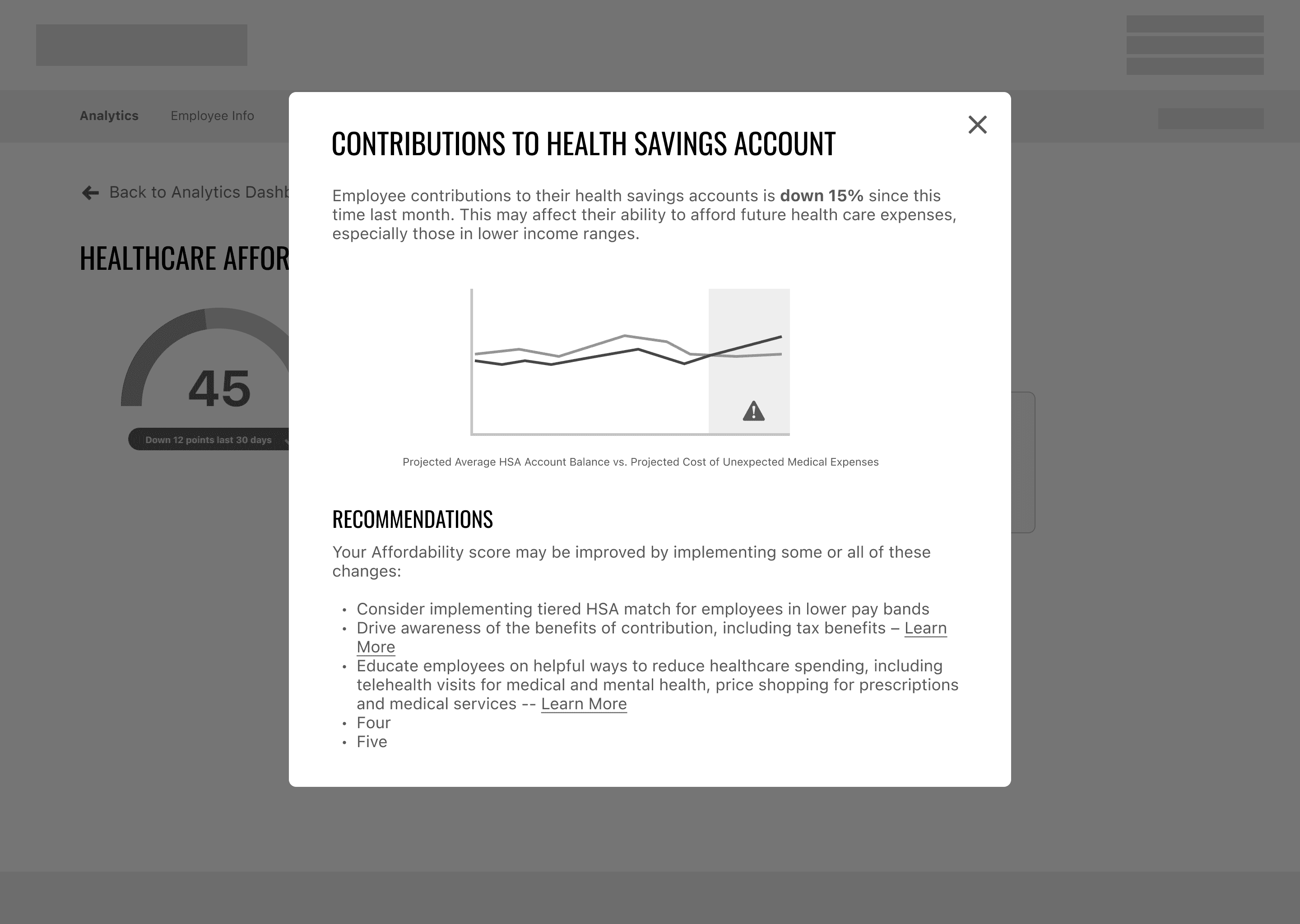 Wireframe design sketch of Analyzer dashboard #1 with contributions dialog