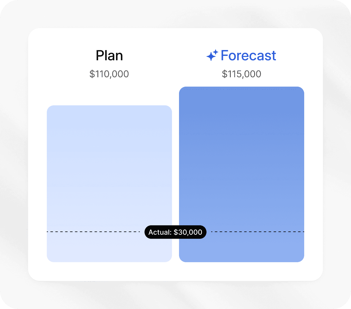 AI sales forecasts in HubSpot