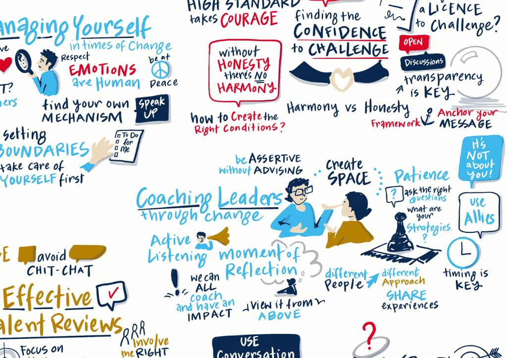 Graphic recording of Half Year Learning Review for Campari Group by Inky Thinking