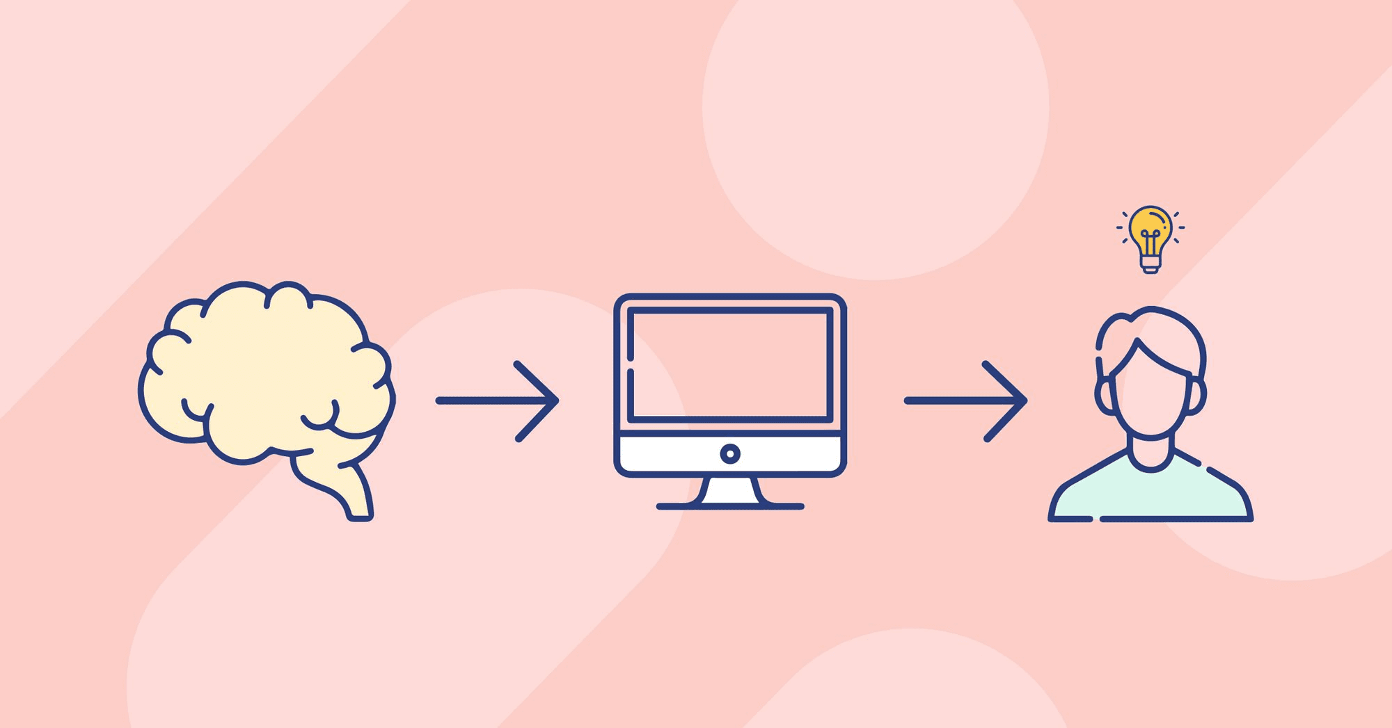 Why Implement Knowledge Management