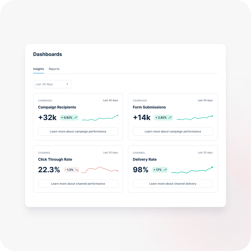 Analytics dashboard showing campaign metrics with engagement, delivery, and submission rates