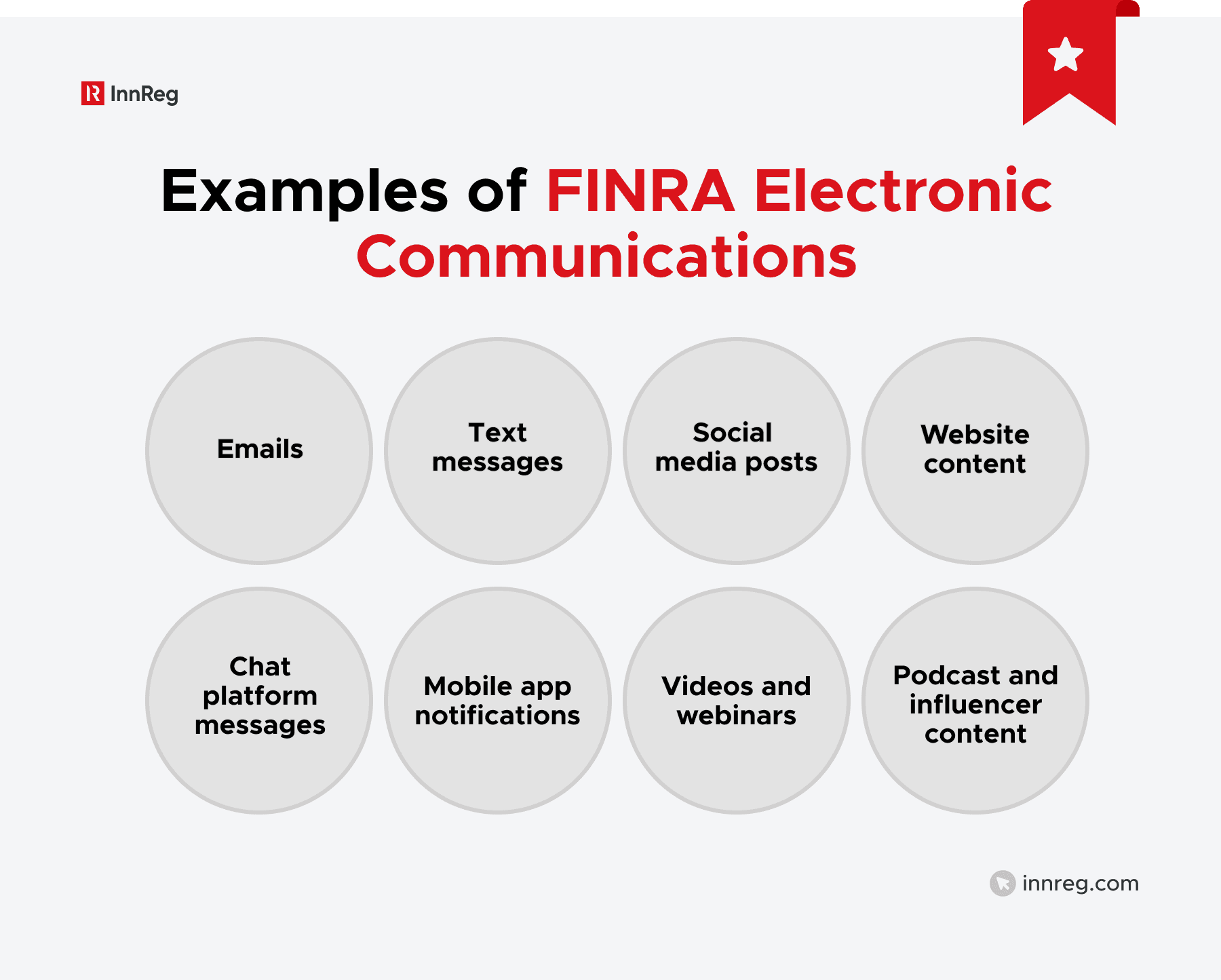 Examples of FINRA Electronic Communications