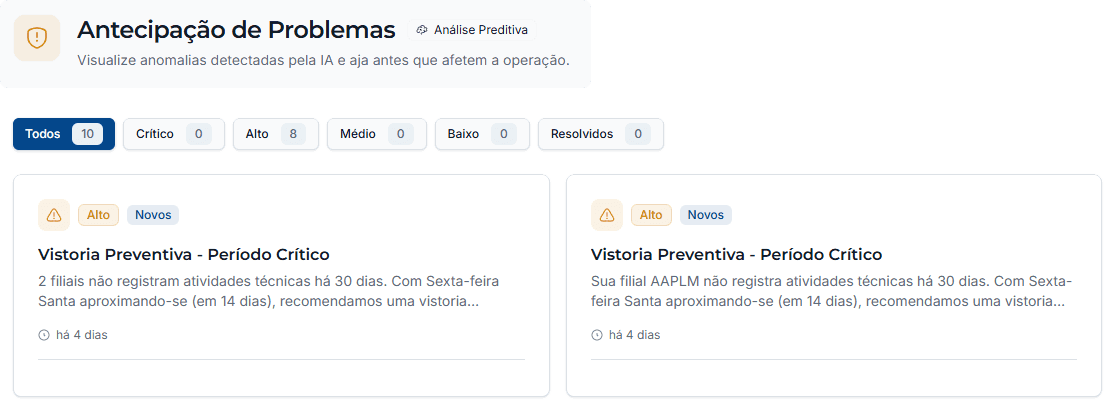 Antecipação de problemas preditiva com IA em plataforma B2B de suporte de TI