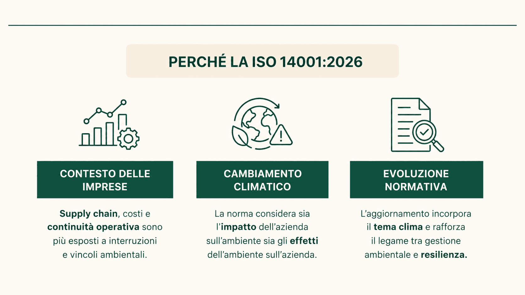 Perché è stata aggiornata la ISO 14001:2026: contesto delle imprese, cambiamento climatico ed evoluzione normativa.