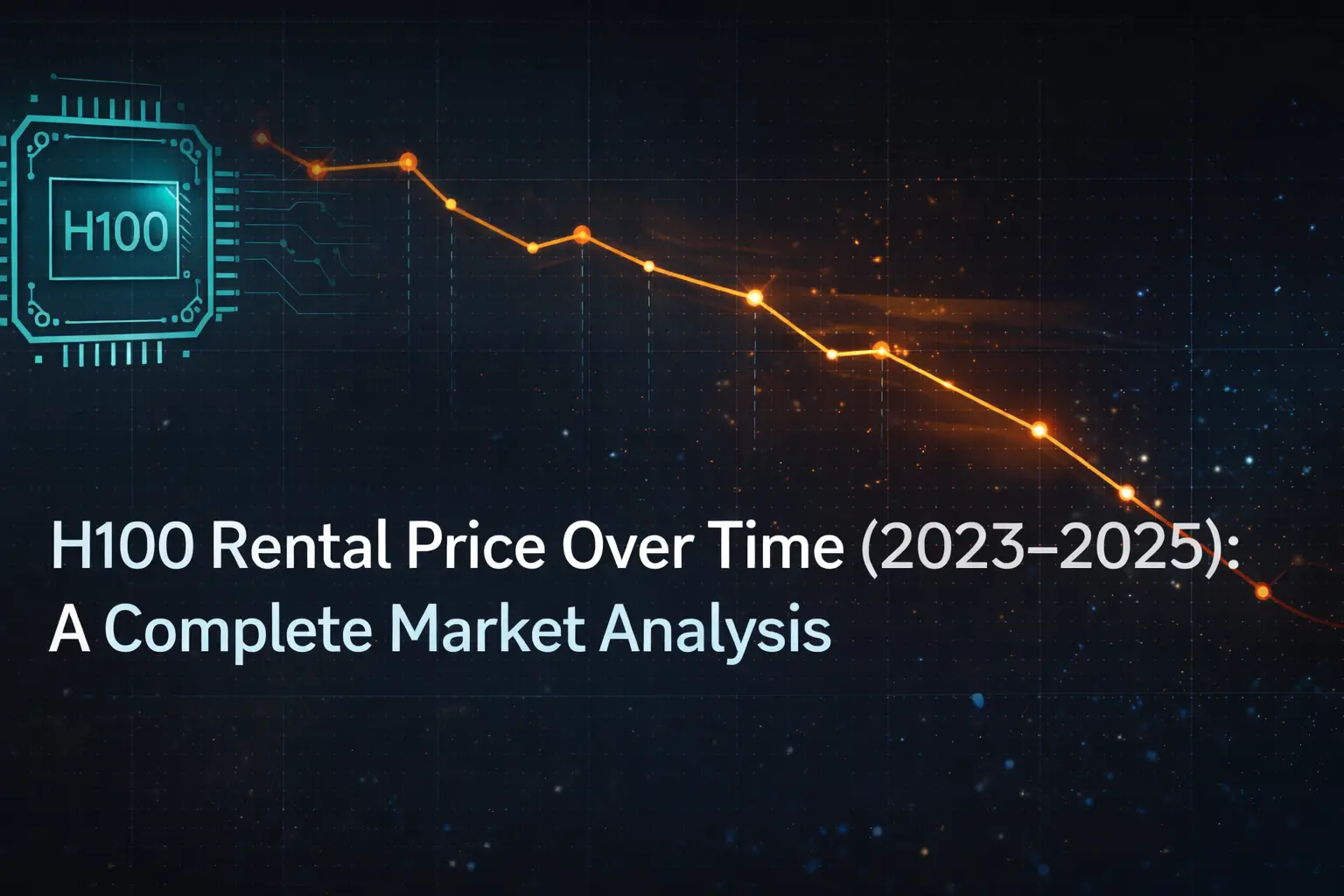 H100 rental price over time