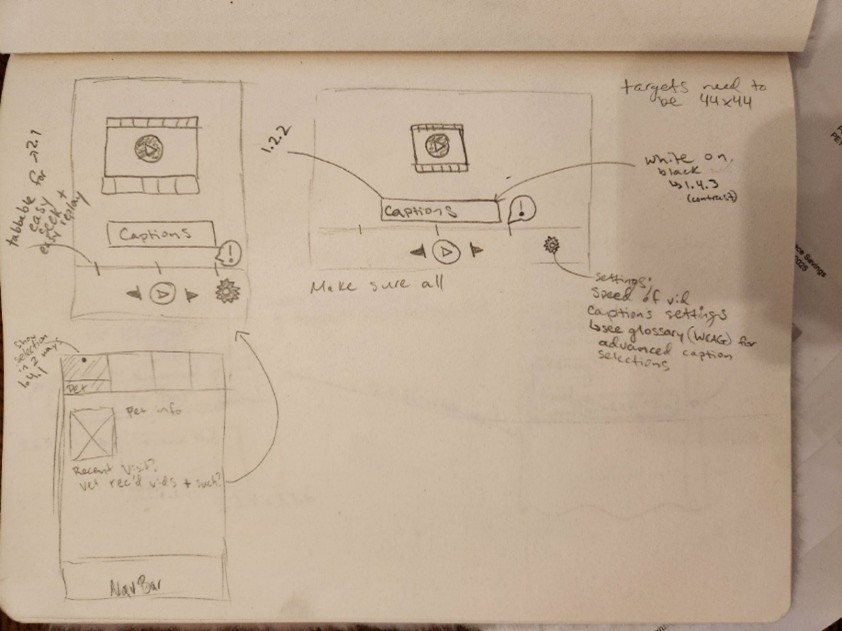 Sketches of video screen options