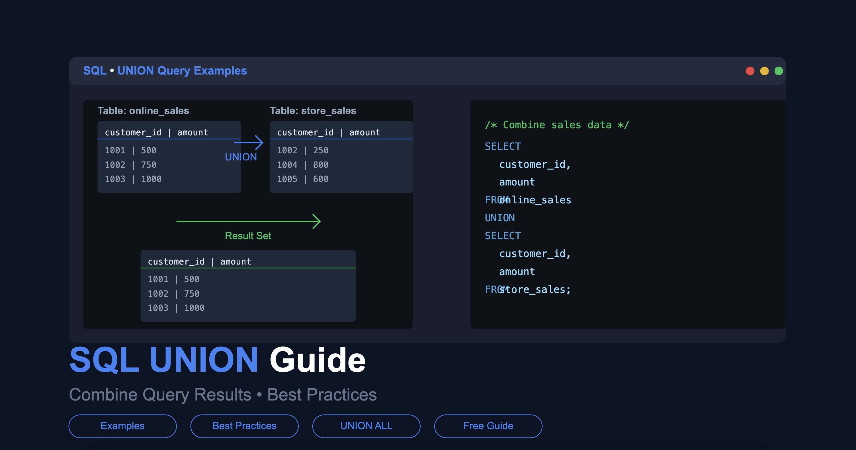 sql query for union