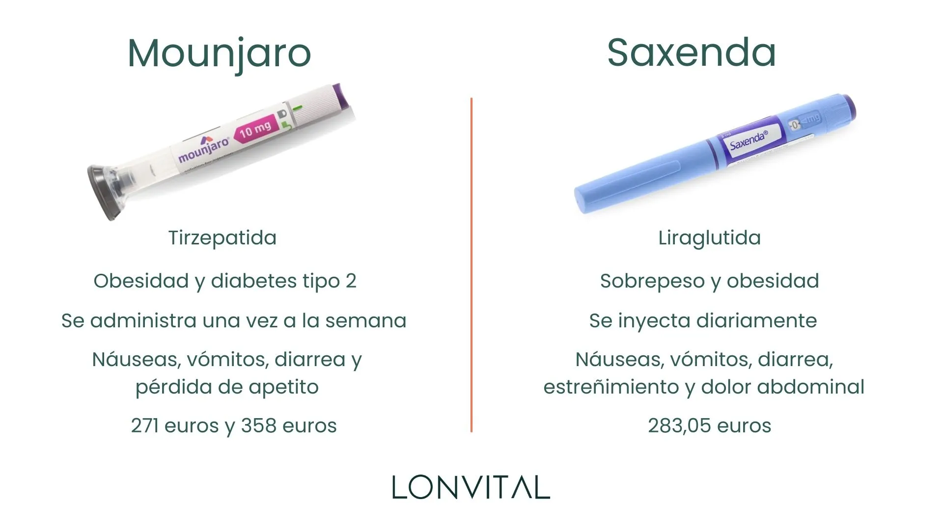 Mounjaro vs. Saxenda _ Comparativa