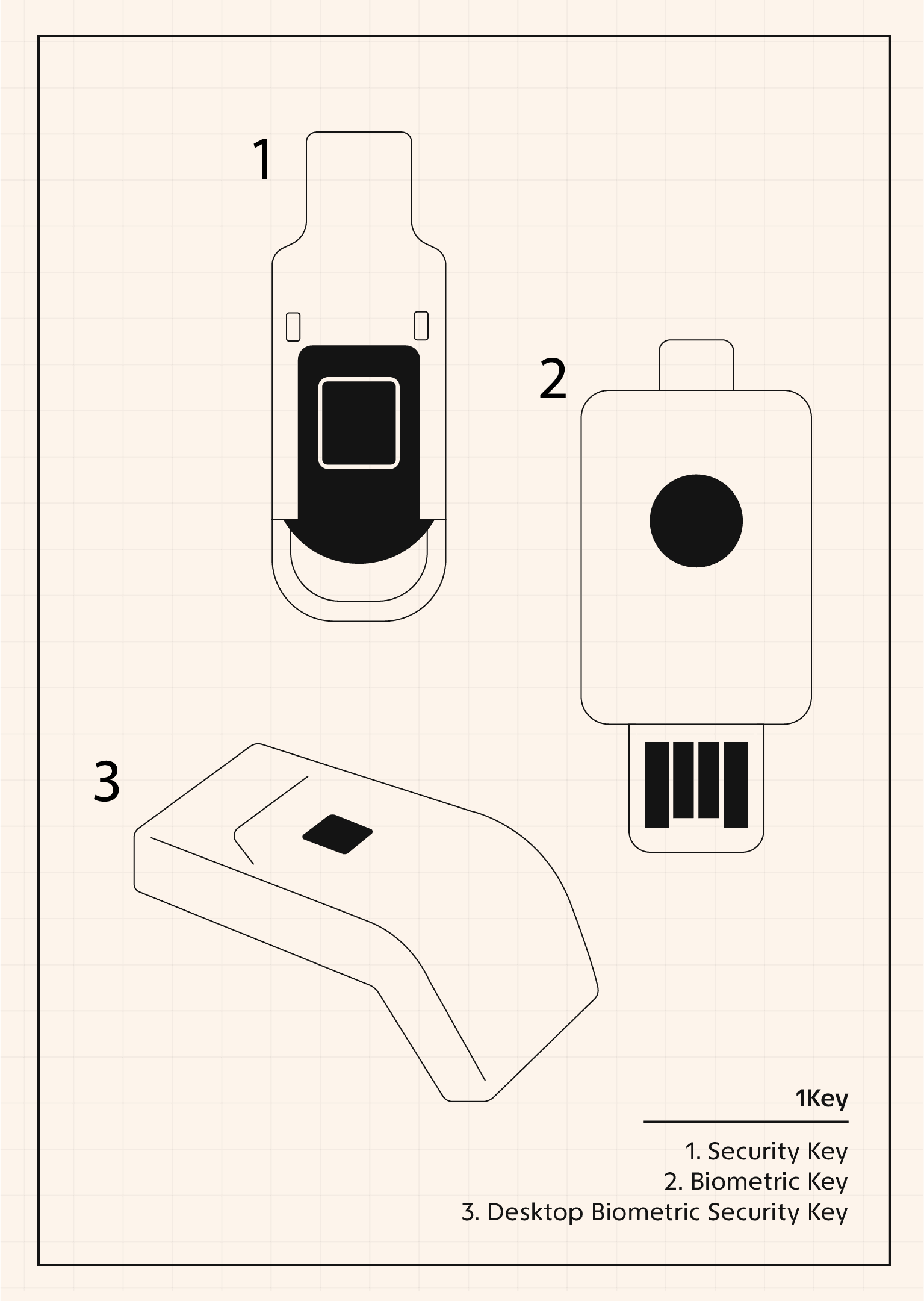 1key device illustrations