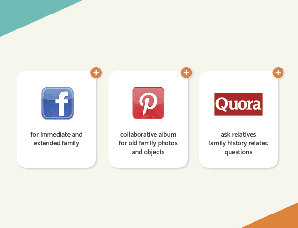 Three white square icons are displayed against a light beige background. The leftmost icon shows a blue Facebook "f" logo with the text "for immediate and extended family." The center icon displays a red Pinterest "P" logo with the text "collaborative album for old family photos and objects." The rightmost icon shows a dark red Quora "Quora" logo with the text "ask relatives family history related questions." Each icon has a small plus sign (+) symbol in the top right corner.