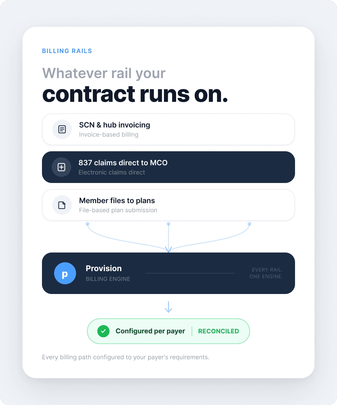 Real-time money transfer interface on a laptop