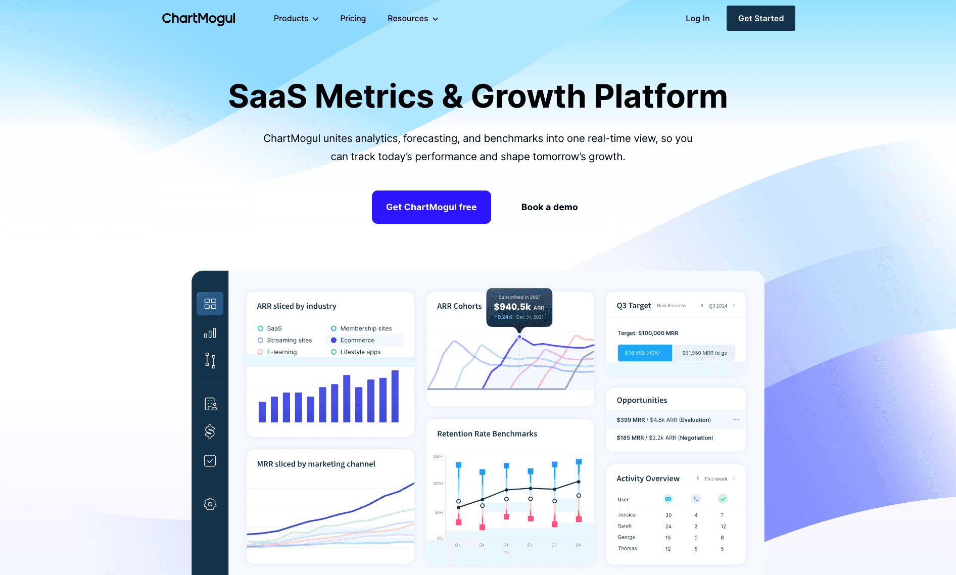 Chartmogul