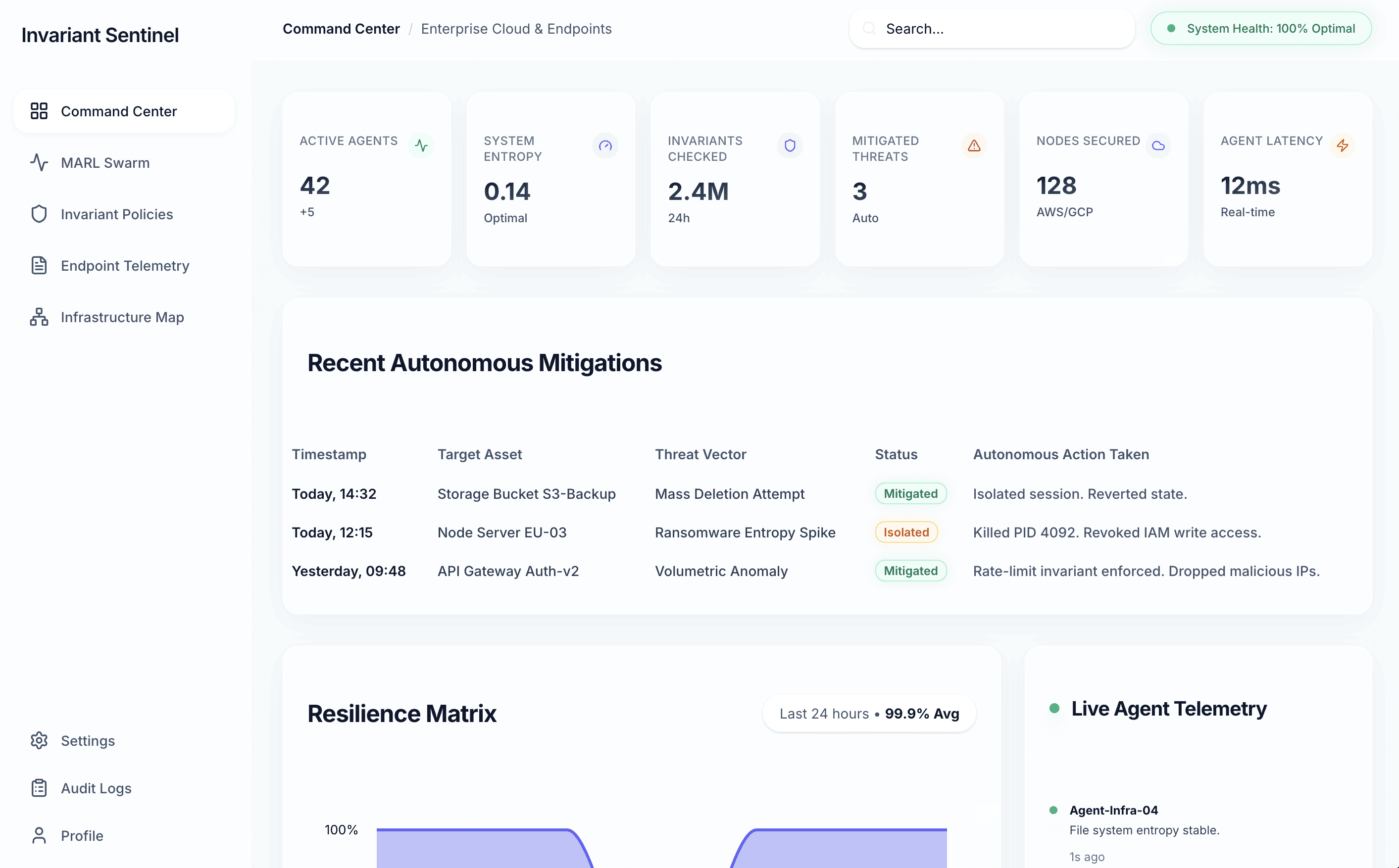 An image of Dreelio's dashboard