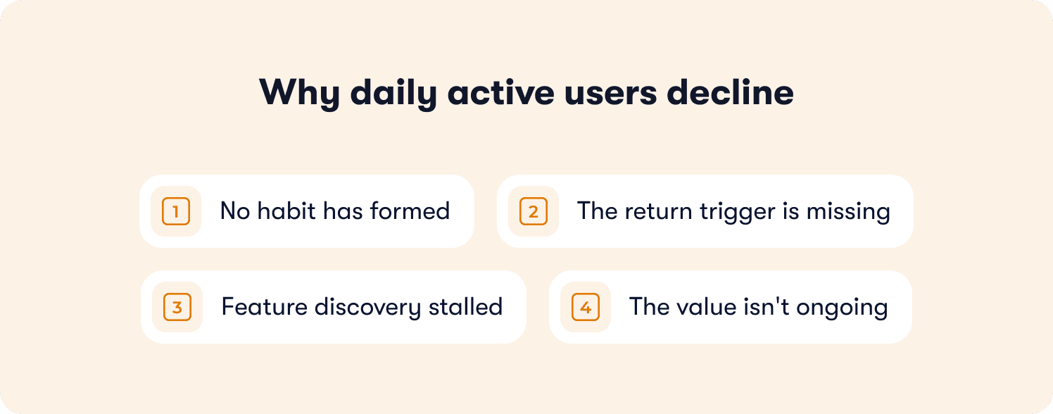 why daily active users decline